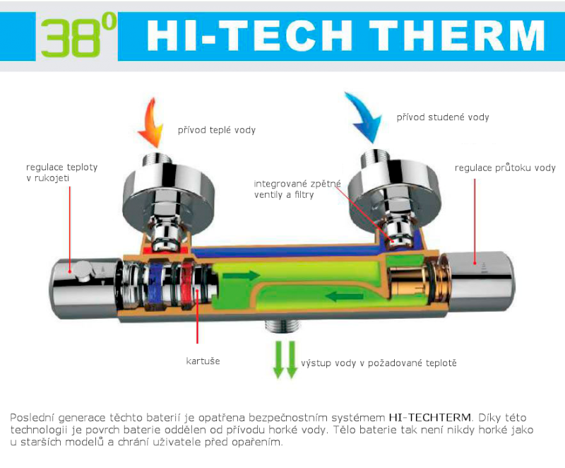 KIMURA nástěnná sprchová termostatická baterie, chrom KU211