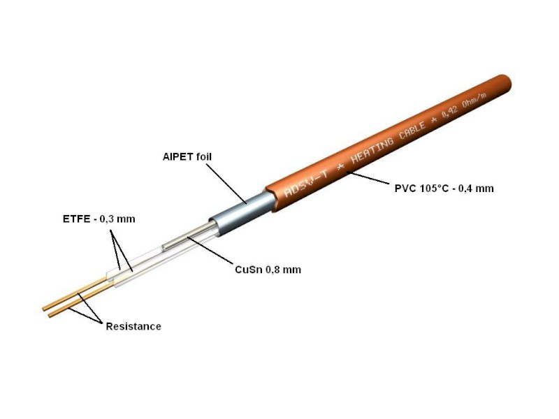 WARM TILES topná rohož do koupelny 0,8m2, 130W WTM08