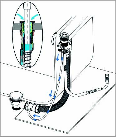FOLLOW ME sprchová průchodka s odvodněním na okraj vany vč. hadice a drenážního kusu, kulatá, černá mat PD46713