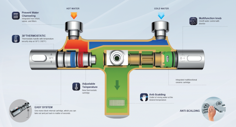 MIXONA nástěnná vanová termostatická baterie, chrom MG410